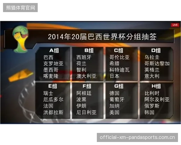 2026世界杯抽签中阿根廷成为“分组效率最高”的签运方